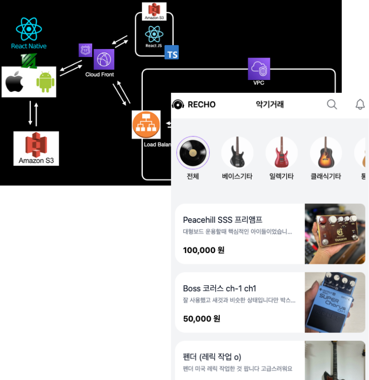 프로젝트 아키텍처 다이어그램