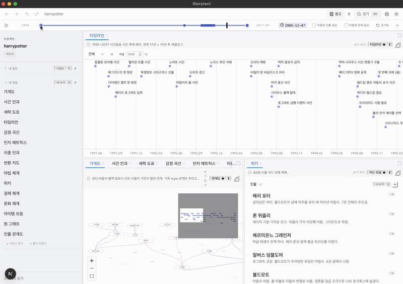 타임라인·관계도·위키 세 보기를 동시에 연 Storytect 화면