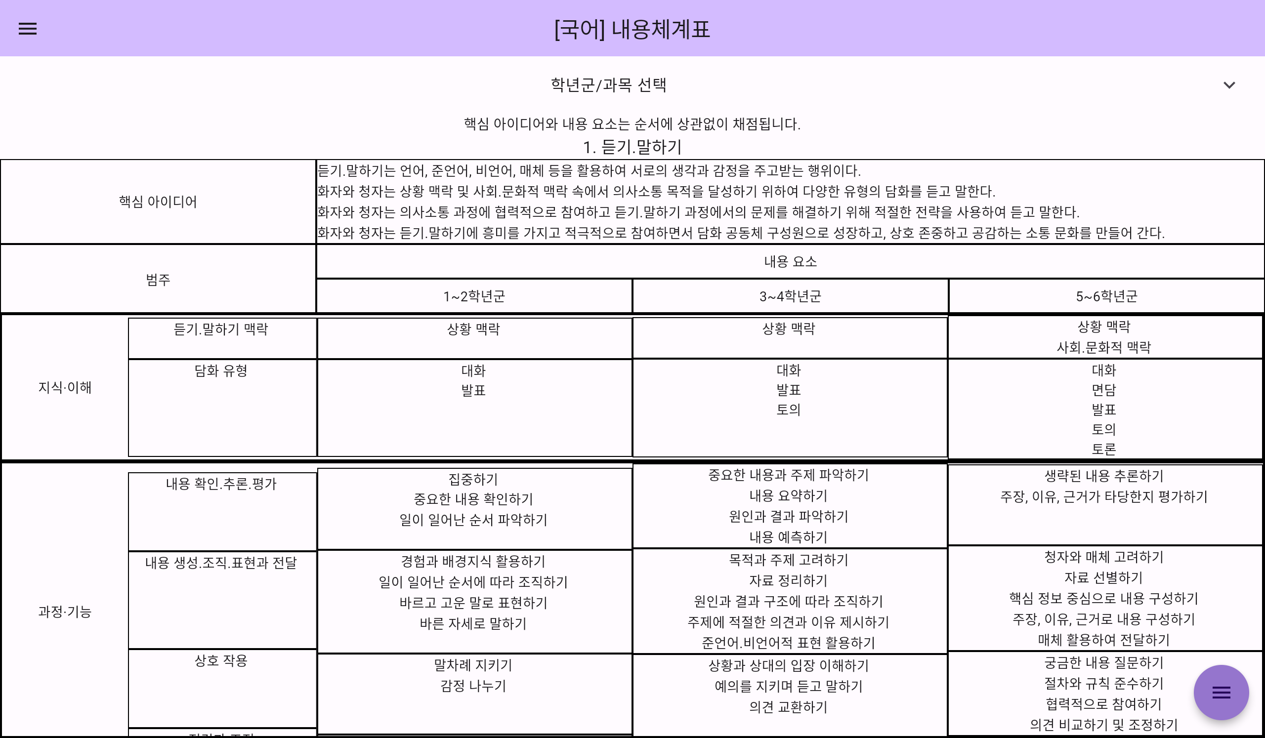 다차원 배열